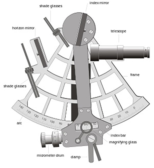 Celestial Navigation Instruments